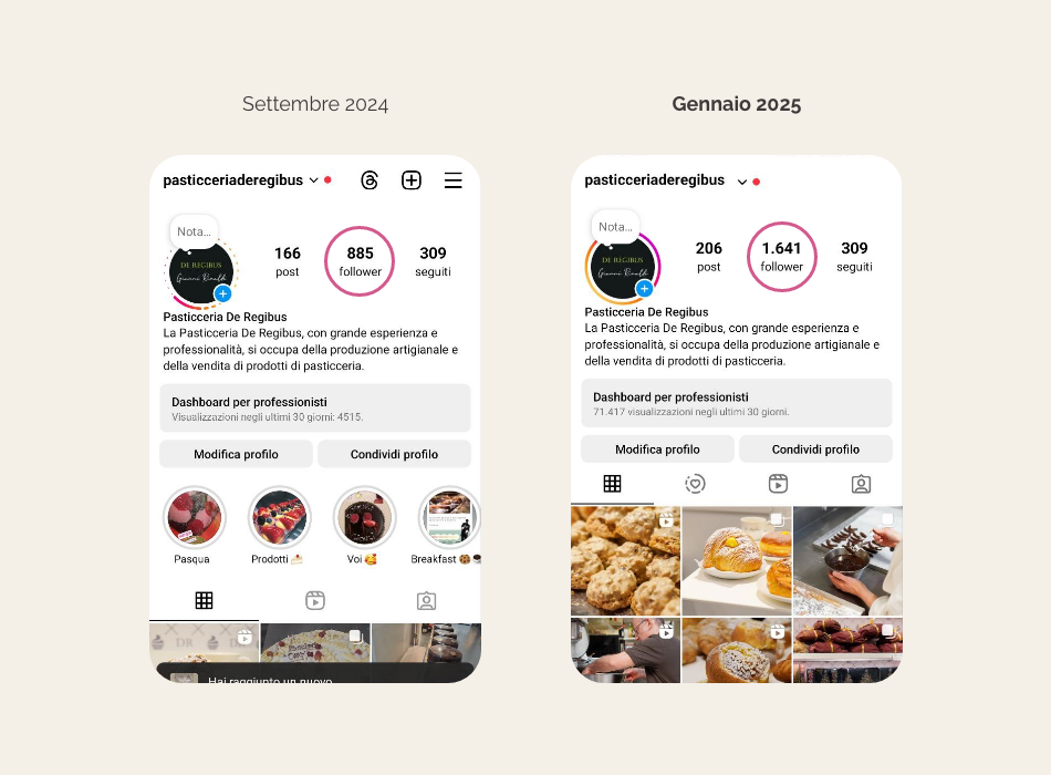 Crescita Instagram in 4 mesi pasticceria De regibus